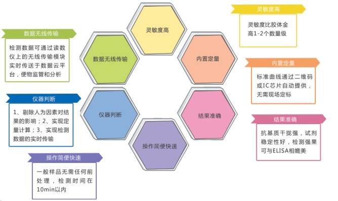 玉米赤霉烯酮檢測試劑盒