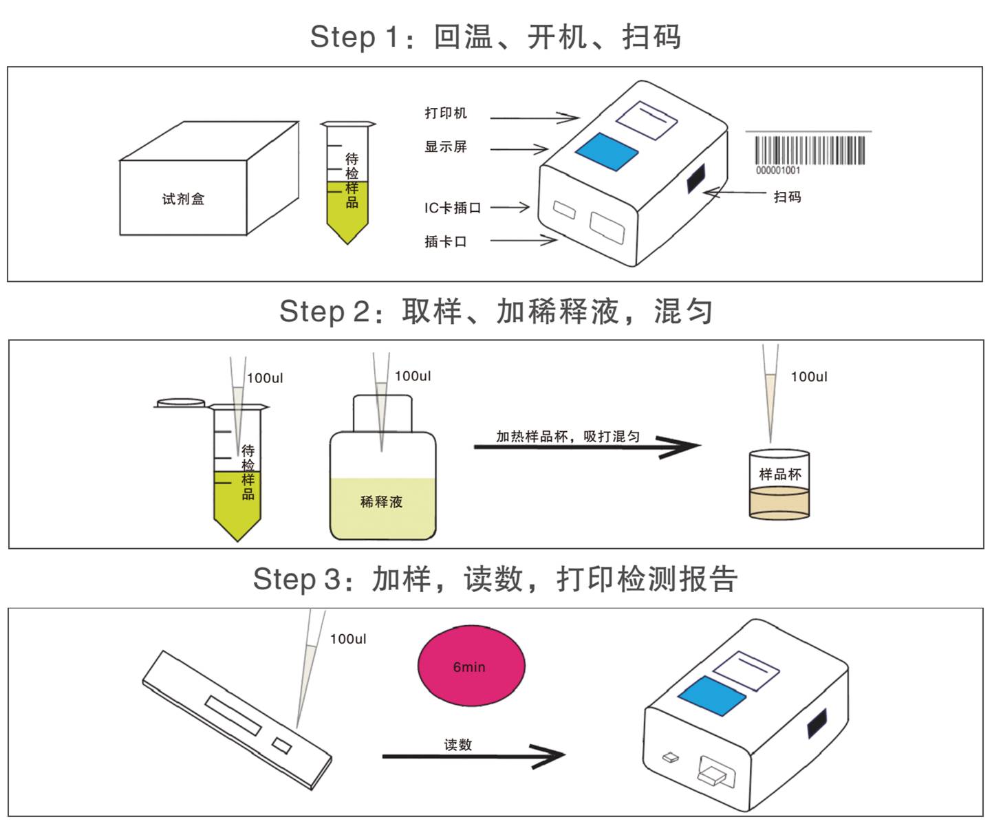 喹乙醇快速檢測儀/分析儀/測定儀檢測操作示意圖