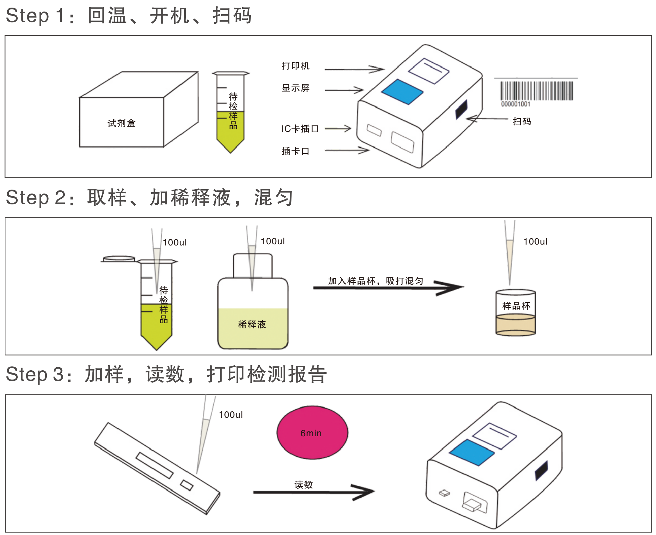 地塞米松檢測(cè)卡操作過程