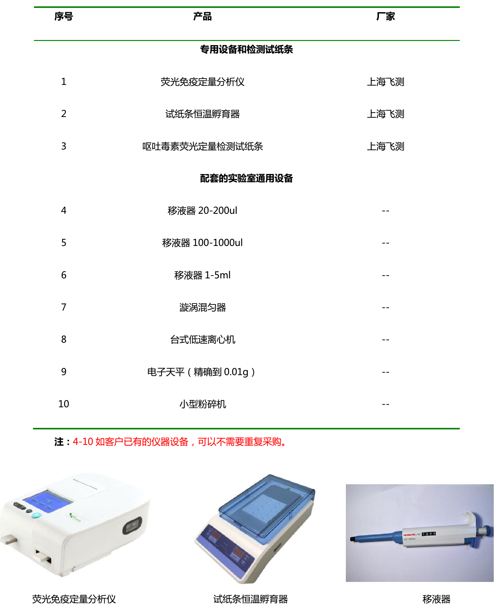 嘔吐毒素檢測(cè)儀器設(shè)備