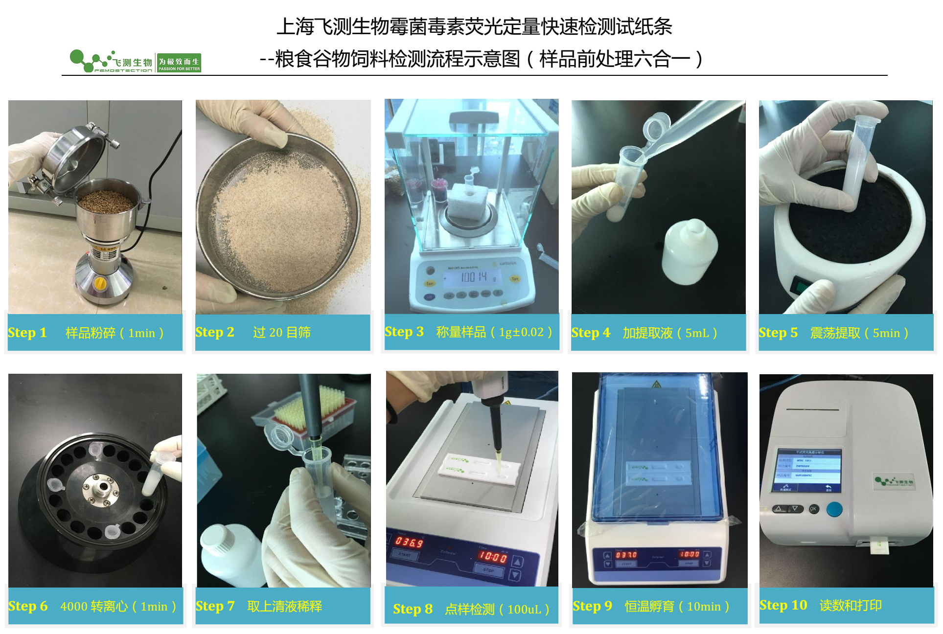 霉菌毒素快速檢測系統(tǒng)操作過程