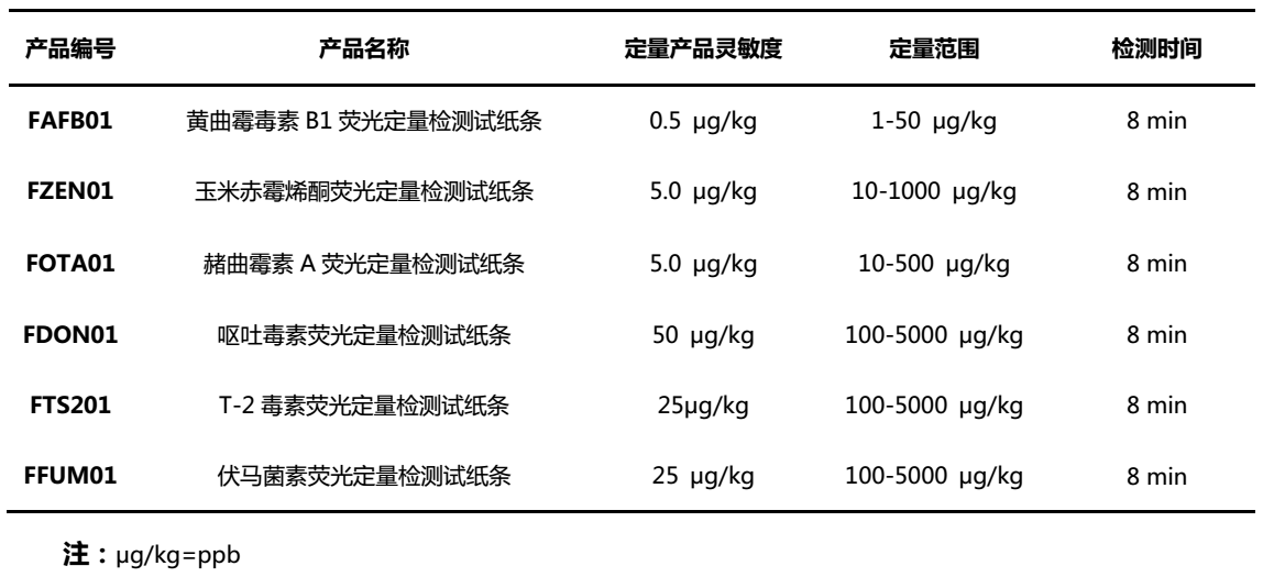 霉菌毒素檢測(cè)產(chǎn)品技術(shù)參數(shù)