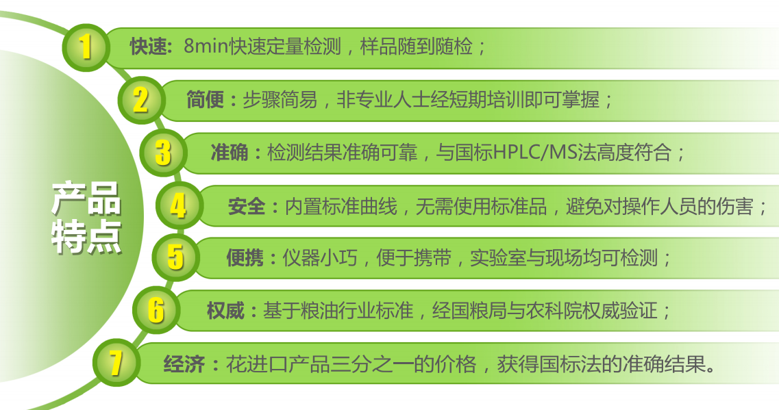 上海飛測生物真菌毒素系列熒光定量檢測試紙條產(chǎn)品特點(diǎn) 