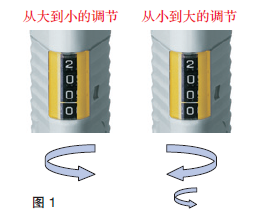 移液體積設(shè)定