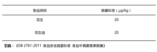 花生和花生油中黃曲霉毒素B1國家殘留限量標準