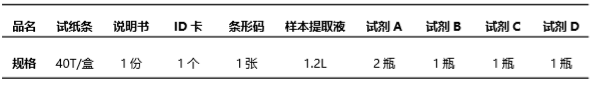 重金屬鉛（Pb）熒光定量快速檢測試紙條產(chǎn)品組成