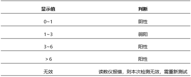 豬偽狂犬gE病毒(PR-gE)抗體熒光定量快速檢測試紙條