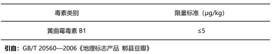 黃曲霉毒素B1限量標準