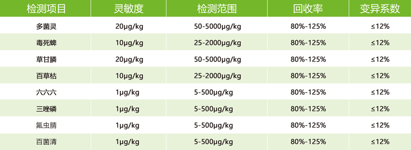 農(nóng)藥殘留快速檢測(cè)儀