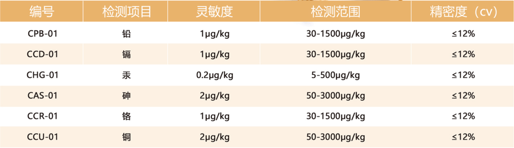 電化學(xué)法重金屬快速檢測儀