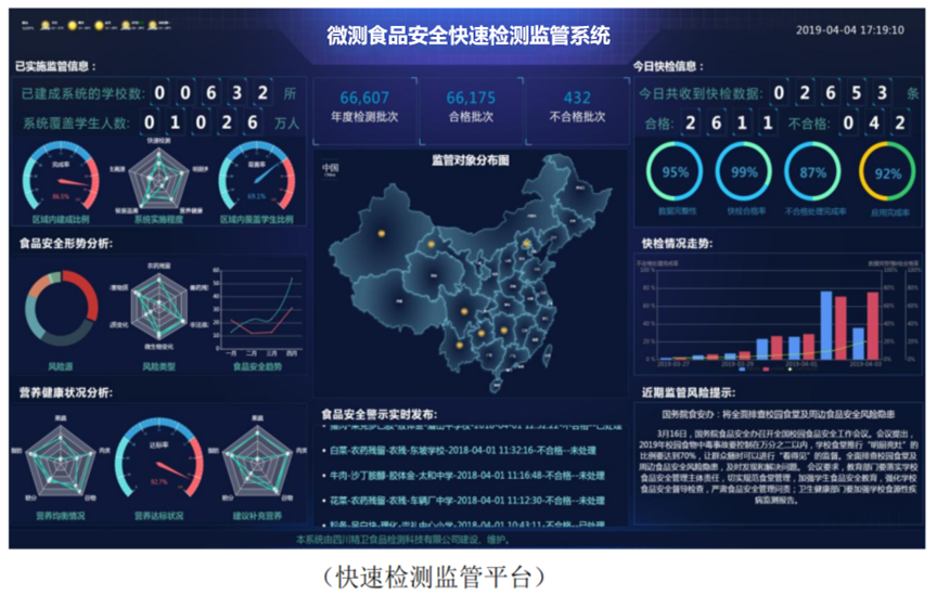 校園食品安全監(jiān)管系統(tǒng)