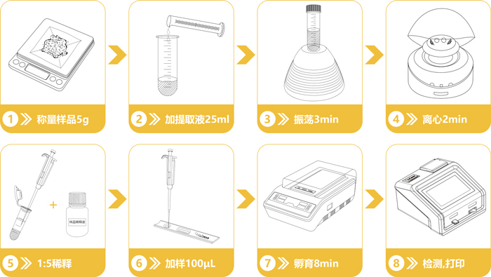 真菌毒素檢測(cè)儀操作流程