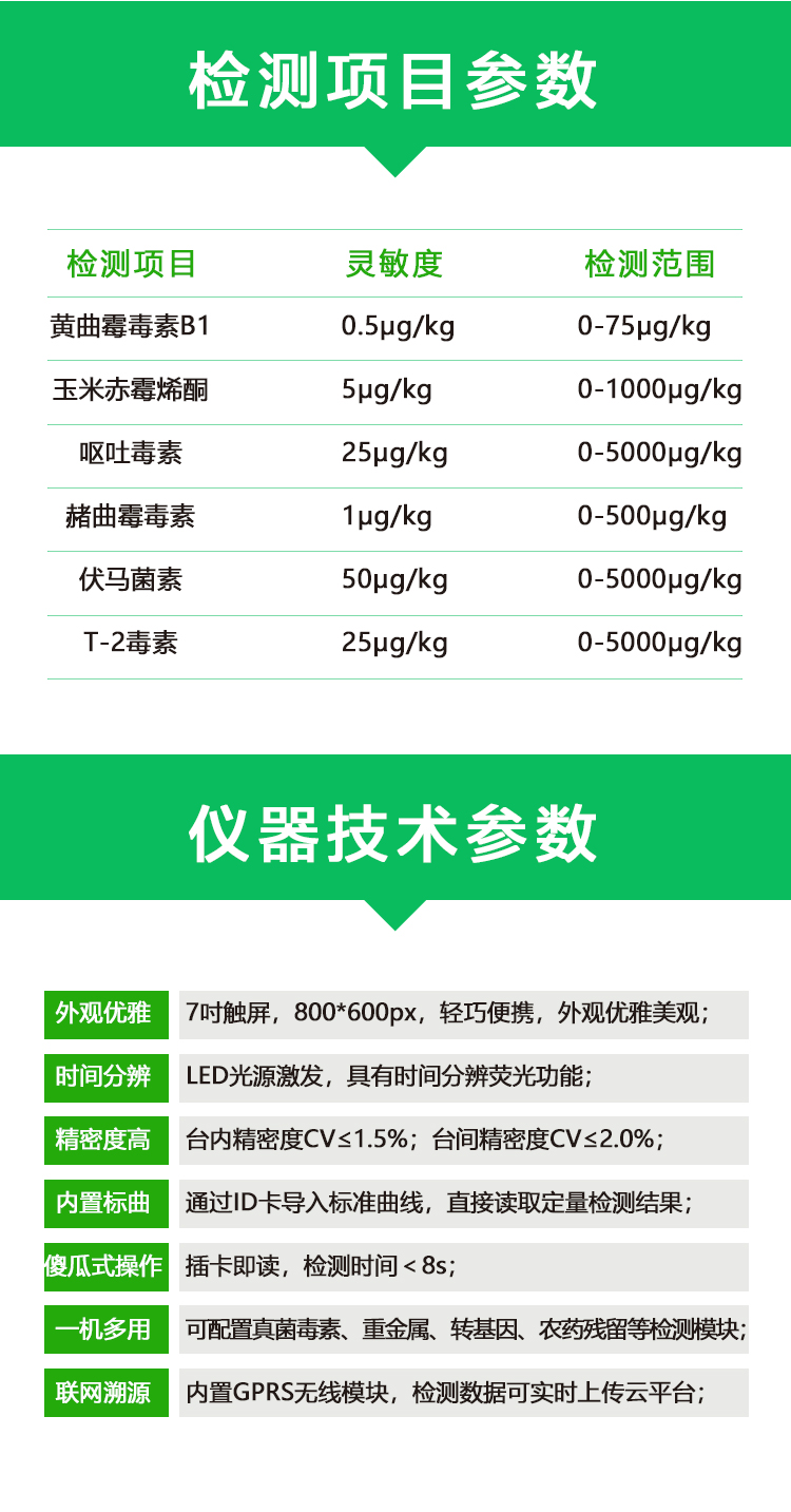 嘔吐毒素檢測儀技術(shù)參數(shù)