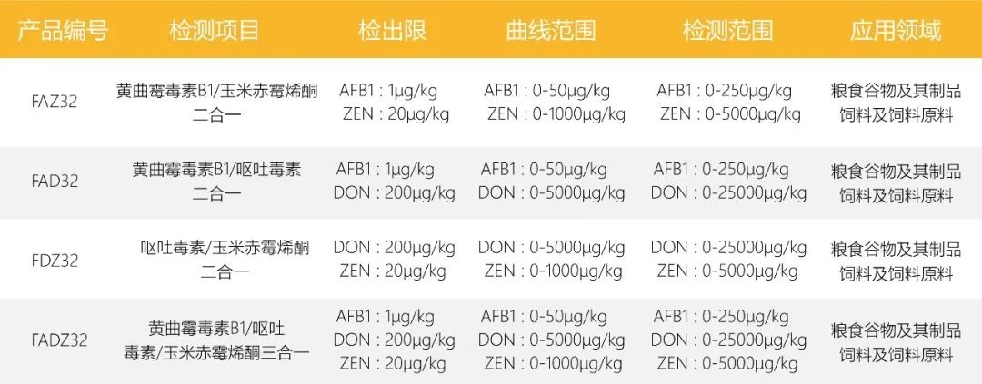 真菌毒素多合一熒光定量快速檢測卡